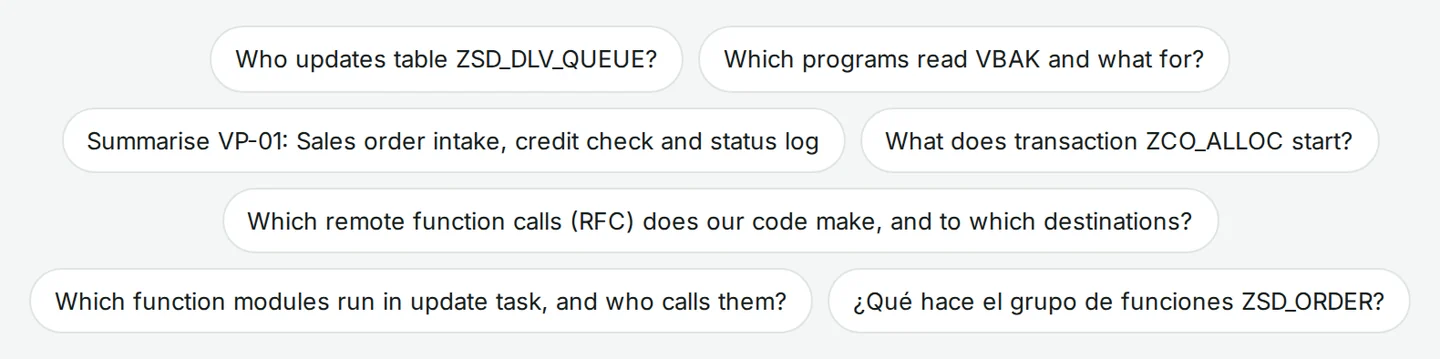Suggested questions in Ask AI, such as “Who updates table ZSD_DLV_QUEUE?” and “What does transaction ZCO_ALLOC start?”.
