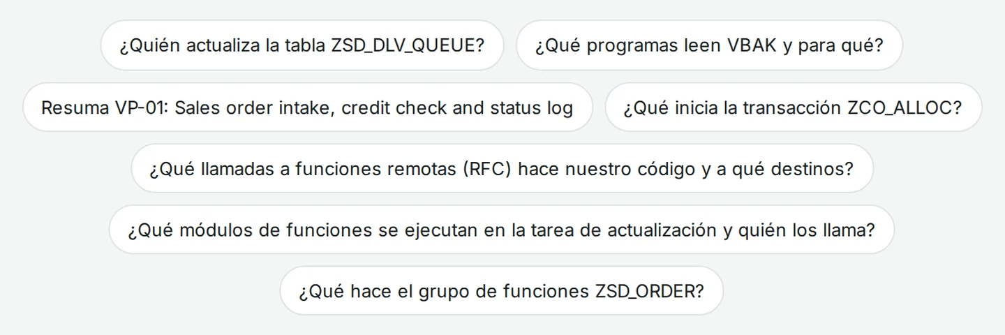 Preguntas sugeridas en Preguntar a la IA, como “¿Quién actualiza la tabla ZSD_DLV_QUEUE?” y “¿Qué inicia la transacción ZCO_ALLOC?”.