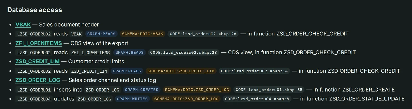 Seção “Database access” da página de objeto ZSD_ORDER: cada linha nomeia o include e a tabela que ele usa, seguida das tags de citação GRAPH, SCHEMA e CODE.