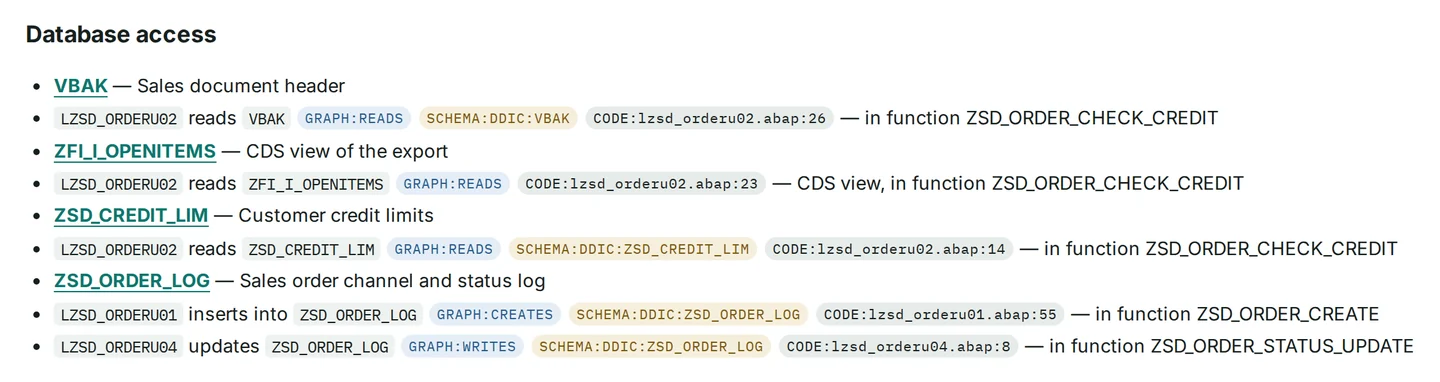 Database access section of the ZSD_ORDER page: each line states which include reads, inserts into or updates which table, followed by GRAPH, SCHEMA and CODE citation chips.