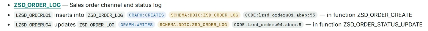Under the ZSD_ORDER_LOG heading, one cited statement: LZSD_ORDERU01 inserts into ZSD_ORDER_LOG, with the chips GRAPH:CREATES, SCHEMA:DDIC:ZSD_ORDER_LOG and CODE:lzsd_orderu01.abap:55; below it, LZSD_ORDERU04 updates the same table.