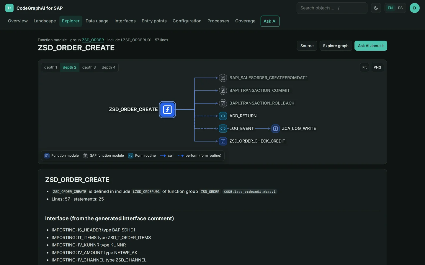 Módulo de função ZSD_ORDER_CREATE: árvore de chamadas para as BAPIs, as sub-rotinas e os módulos de função customizados que ele chama e, abaixo, sua interface.
