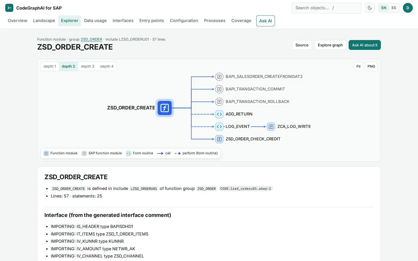 Function module ZSD_ORDER_CREATE: call tree to the BAPIs, form routines and custom function modules it calls, above its interface.