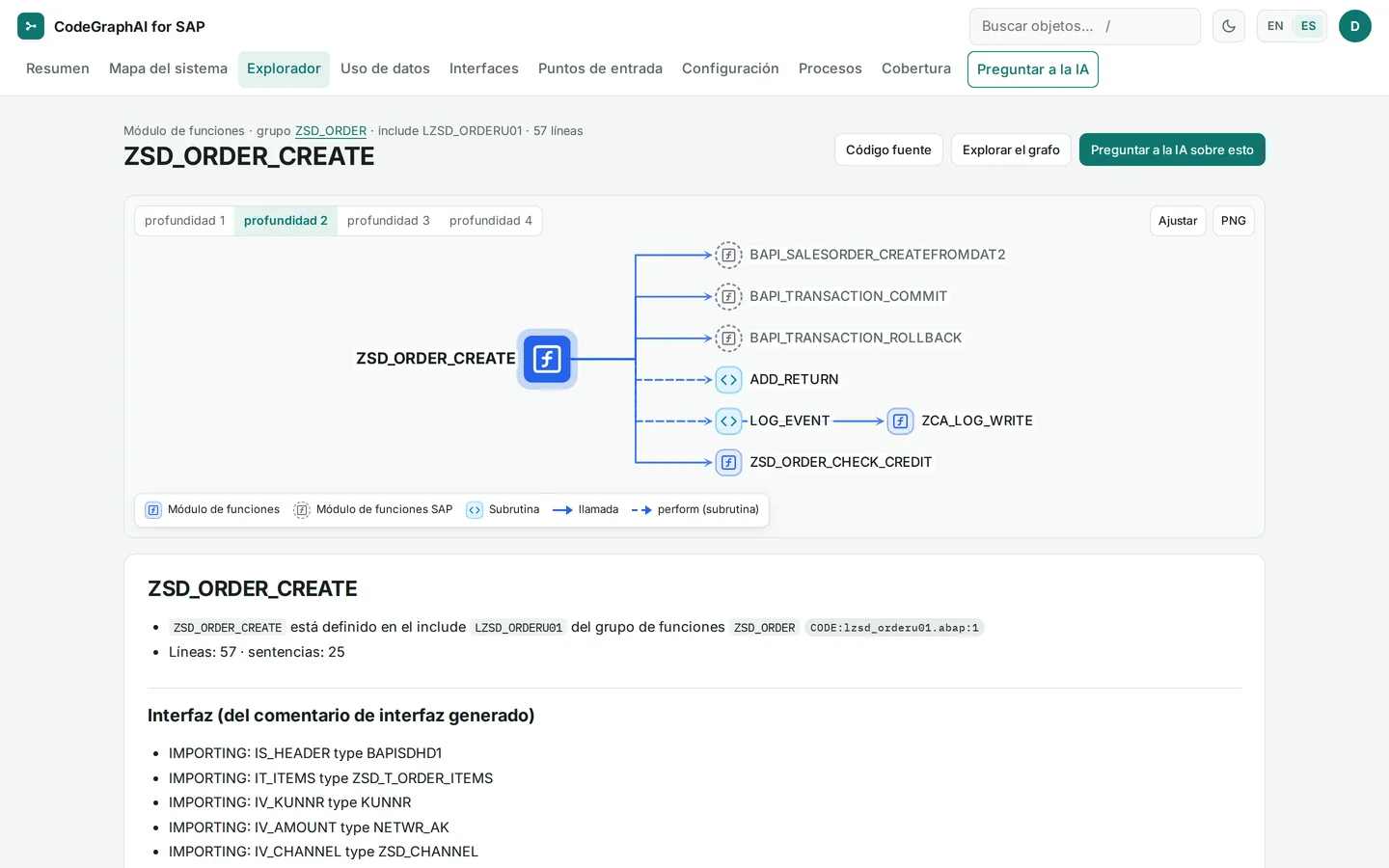 Módulo de funciones ZSD_ORDER_CREATE: árbol de llamadas hacia las BAPI, las subrutinas y los módulos de funciones propios que llama y, debajo, su interfaz.