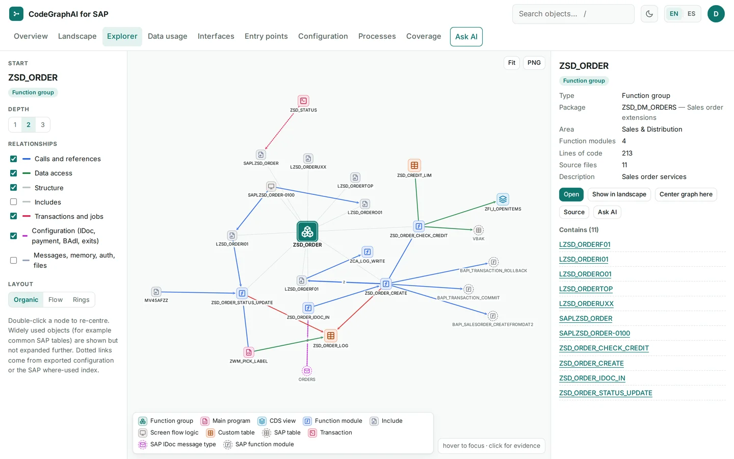 Graph explorer centred on function group ZSD_ORDER at depth 2: objects, tables and transactions linked by calls, data access and configuration, with relationship filters and a detail panel.