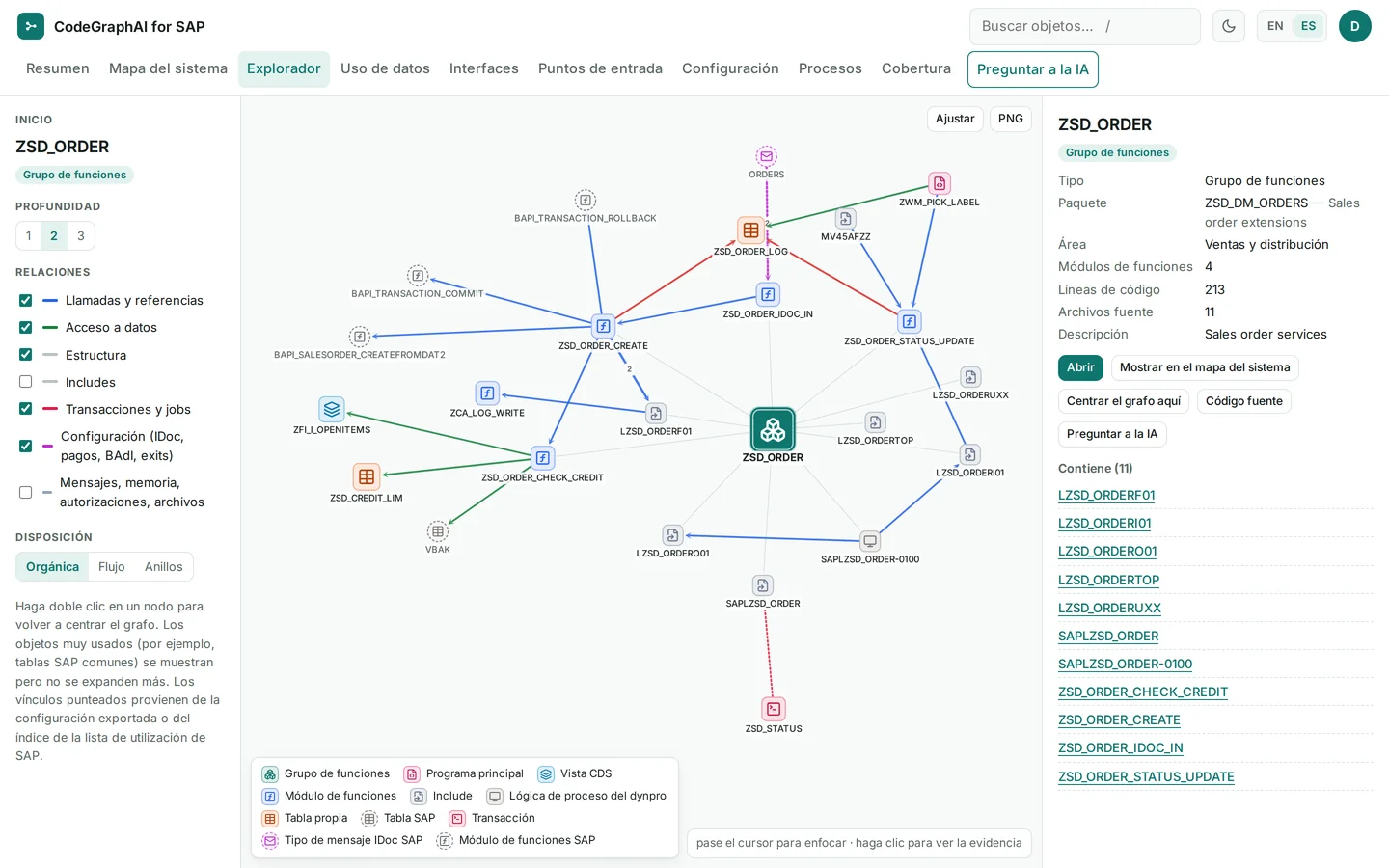 Explorador del grafo centrado en el grupo de funciones ZSD_ORDER con profundidad 2: objetos, tablas y transacciones unidos por llamadas, acceso a datos y configuración, con filtros de relaciones y panel de detalle.