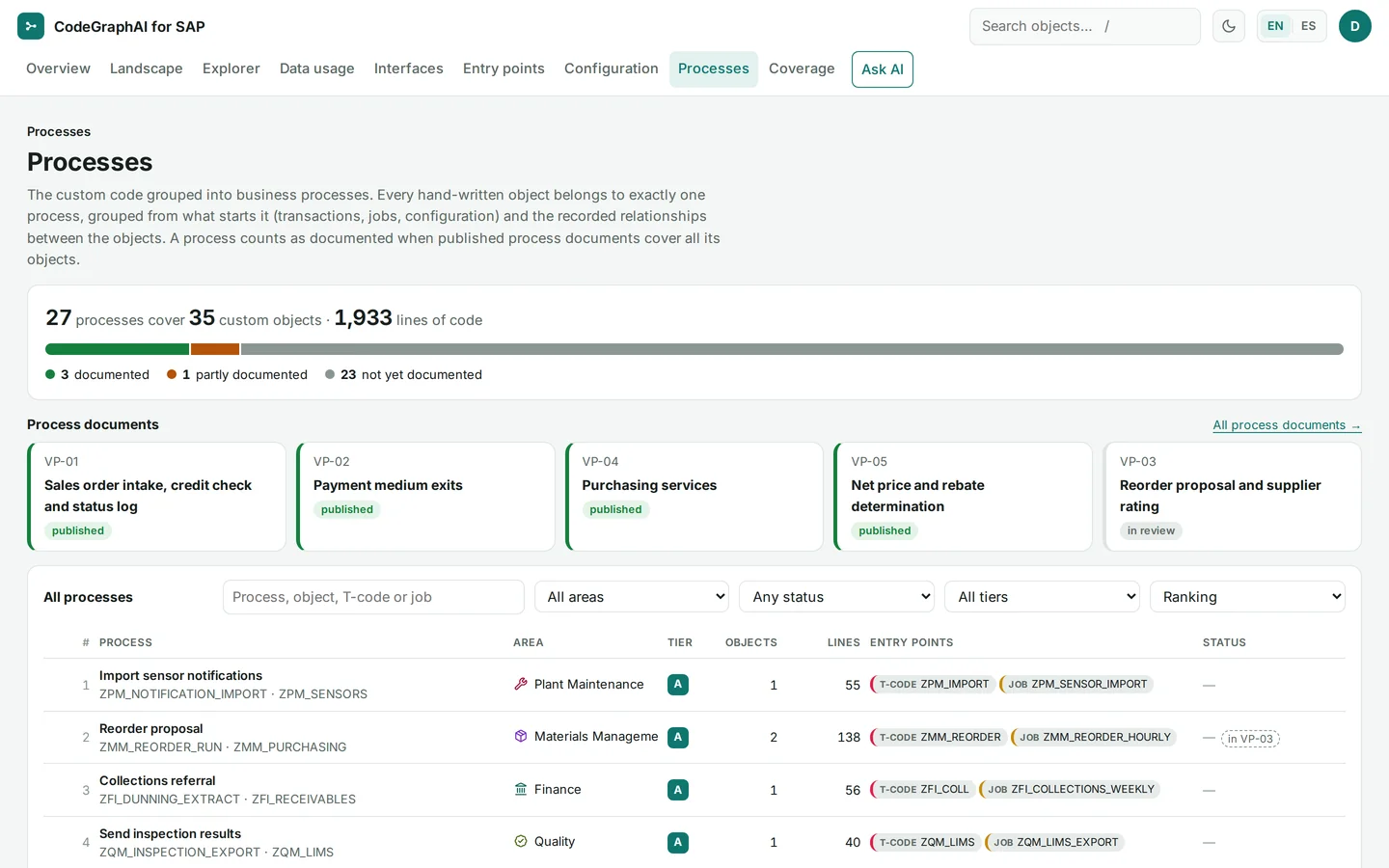 Processes view: custom code grouped into processes, a bar of documented, partly documented and not yet documented processes, process document cards, and the ranked process table with transaction and job chips.