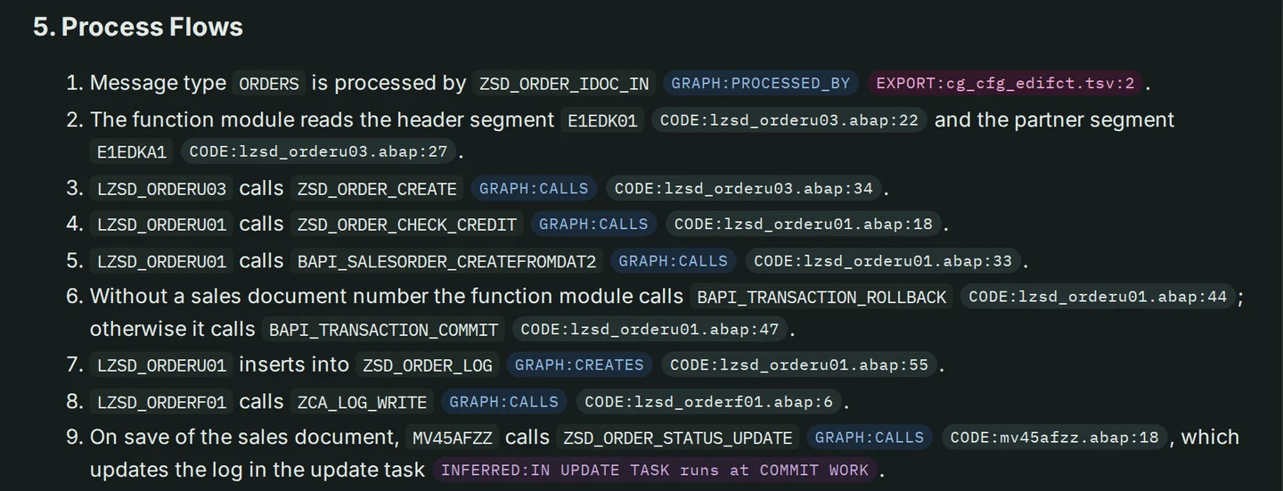 Process document VP-01, process flows: numbered steps, each line with its citation chips.