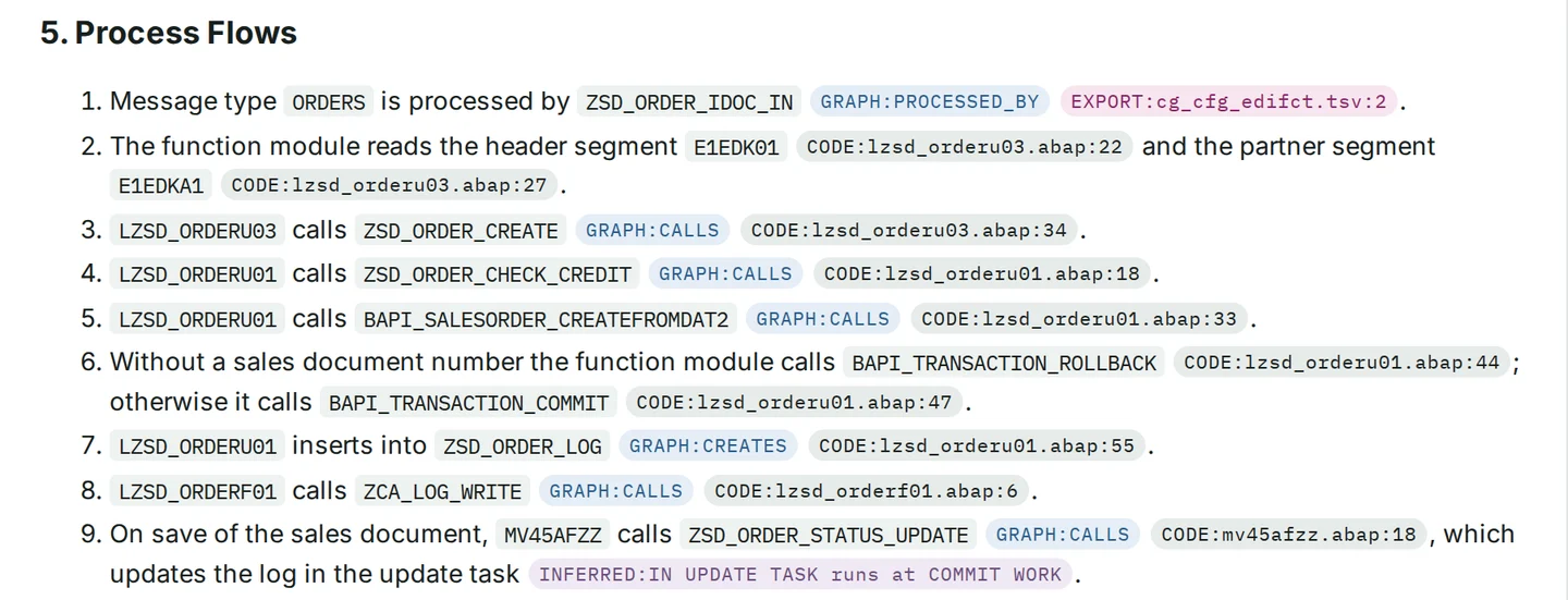 Process document VP-01, process flows: numbered steps, each line with its citation chips.
